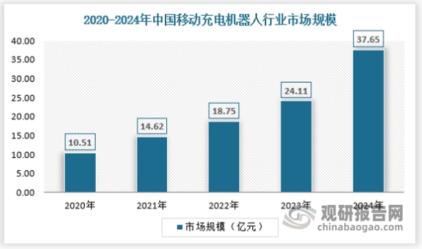 资料来源：观研天下数据中心整理