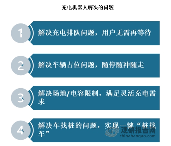 资料来源：观研天下数据中心整理