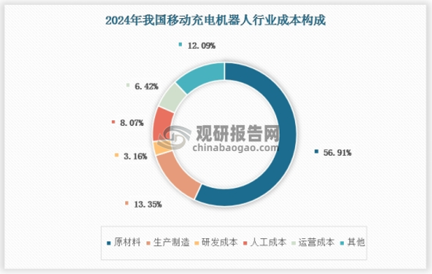 资料来源：观研天下数据中心整理
