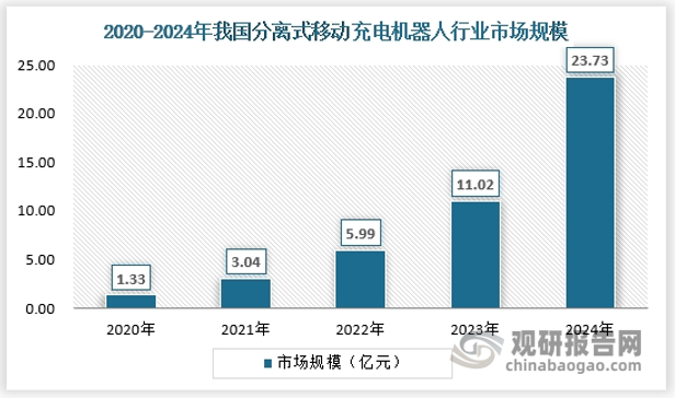 资料来源：观研天下数据中心整理