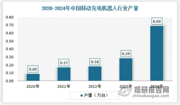 资料来源：观研天下数据中心整理
