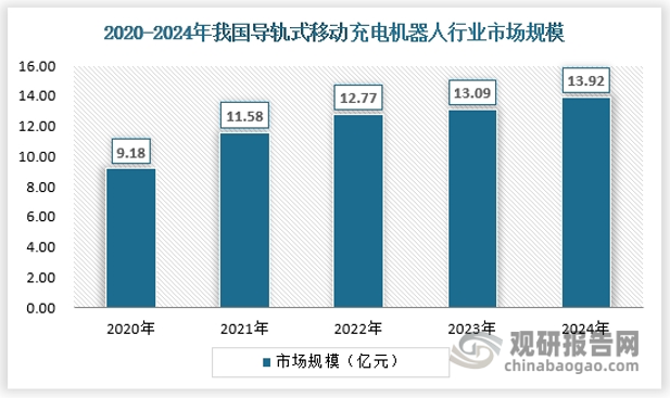 资料来源：观研天下数据中心整理