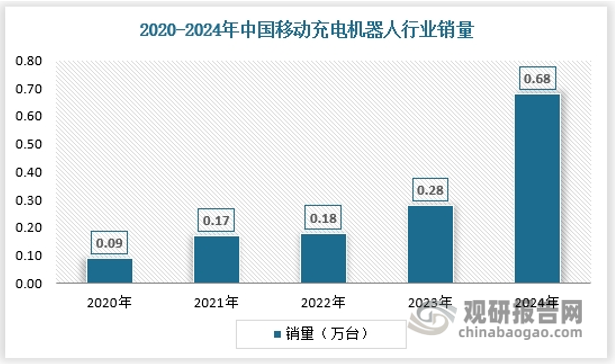 资料来源：观研天下数据中心整理