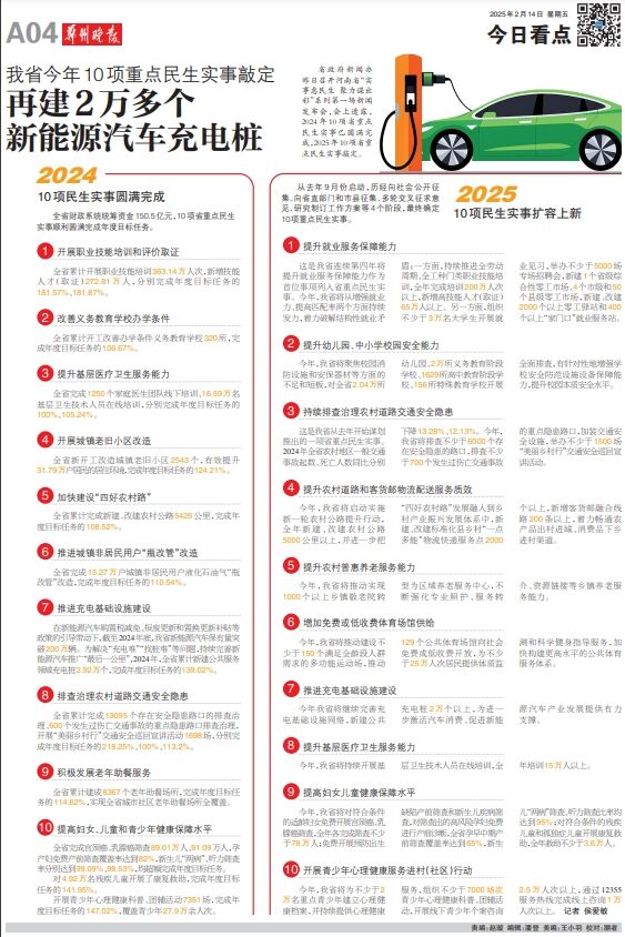 我省今年10项重点民生实事敲定 再建2万多个新能源汽车公共服务充电桩