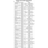 河南共公布九批充电设施运营商目录，累计384家企业在列 | 附全名单