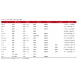 充电站行业发展态势与展望：从当下走向未来