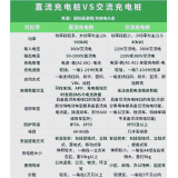充电产业链解析：现状、趋势与未来展望